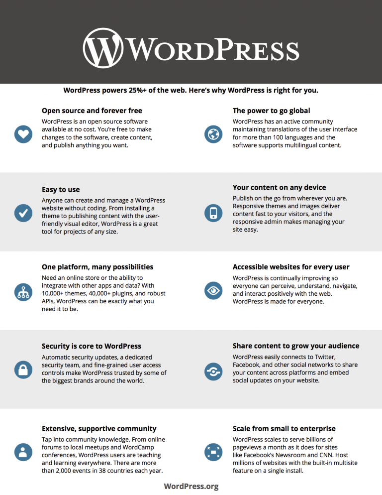 Reasons-to-use-wordpress